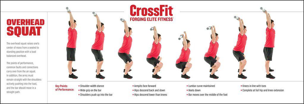 Йога пинча маюрасана. Push into. People in pool. Swan пилатес. Push into.